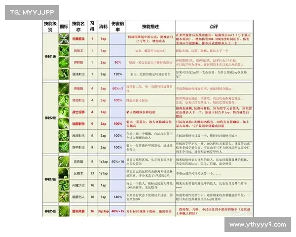 神界原罪2:技能失落的复苏 神界原罪2:技能失落的复苏